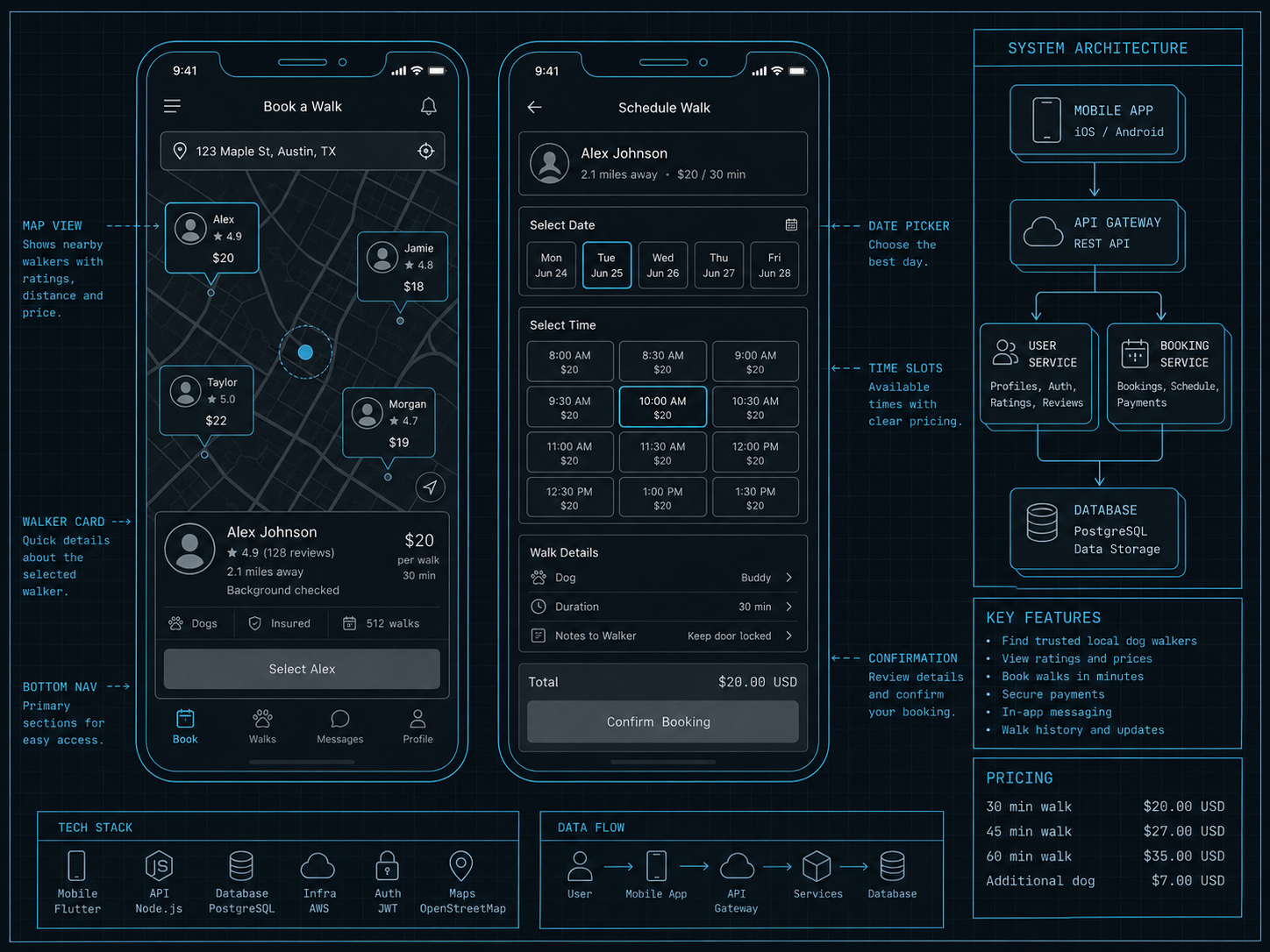 Dog-walker booking app blueprint wireframes